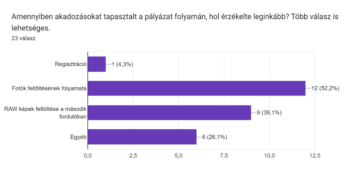 Akadozások